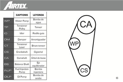 AIRTEX WPK-139701 EAN: 8435013853541.