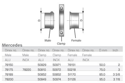 DINEX 51285