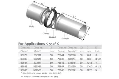 DINEX 532523