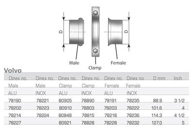 DINEX 78203