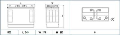 EXIDE EF1250 Číslo výrobce: 625012072. EAN: 3661024035286.