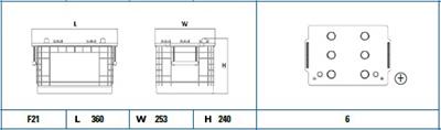 EG145A
