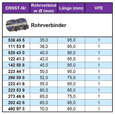 ERNST 223447 EAN: 4007463223447.