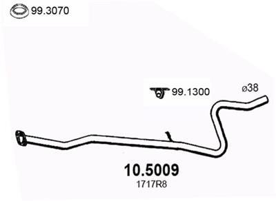 ASSO 10.5009