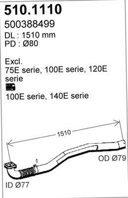 ASSO 510.1110