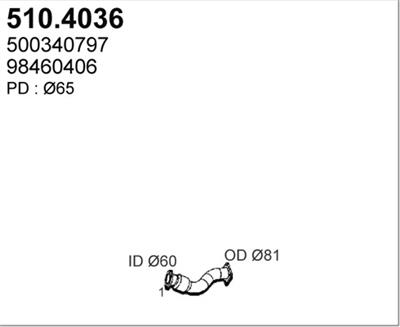 ASSO 510.4036