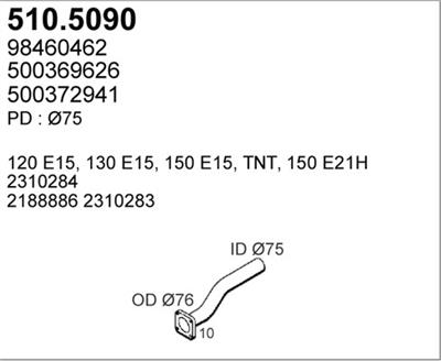 ASSO 510.5090