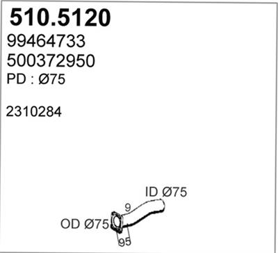 ASSO 510.5120