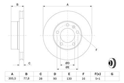 BOSCH 0 986 479 B59 Číslo výrobce: BD2060. EAN: 4047025357531.