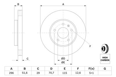 BOSCH 0 986 479 267 Číslo výrobce: BD1145. EAN: 4047024227101.