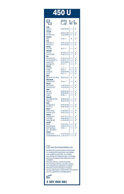 BOSCH 3 397 004 581 Číslo výrobce: 450 U. EAN: 3165143572887.