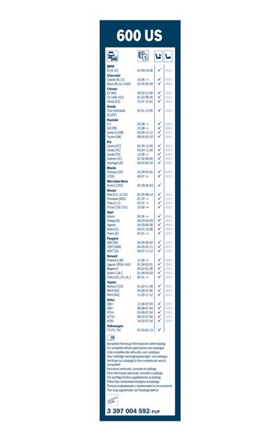 BOSCH 3 397 004 592 Číslo výrobce: 600 US. EAN: 3165143572993.