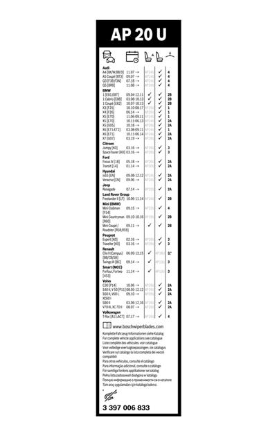 BOSCH 3 397 006 833 Číslo výrobce: AP 20 U. EAN: 4047025120579.
