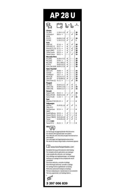 BOSCH 3 397 006 839 Číslo výrobce: AP 28 U. EAN: 4047025120647.
