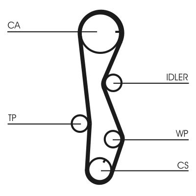 CONTITECH CT1099WP2 Číslo výrobce: CT1099. EAN: 4010858153830.