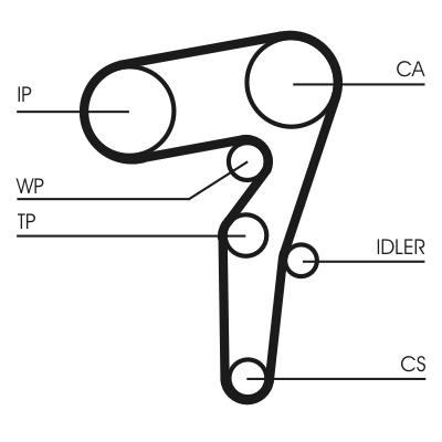 CONTITECH CT1155K1 Číslo výrobce: CT 1155. EAN: 4010858576264.