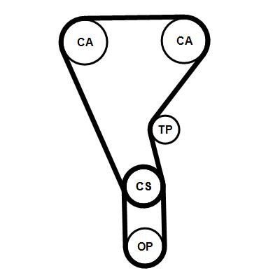 CONTITECH CT1257K2PRO Číslo výrobce: CT1233.