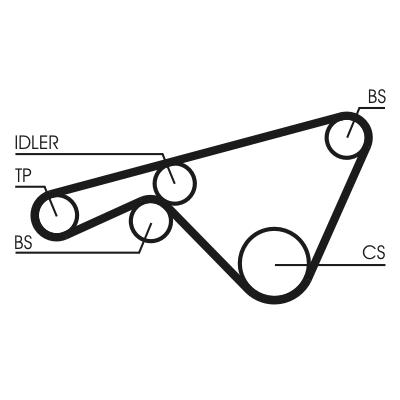CONTITECH CT925 Číslo výrobce: CT 717. EAN: 4010858023843.