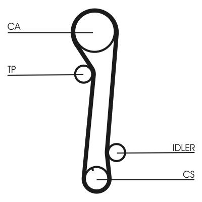 CONTITECH CT937K1 Číslo výrobce: CT 937. EAN: 4010858796587.