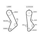 GATES 5017 PowerGrip™