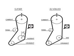 GATES 5020 PowerGrip™