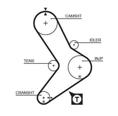 GATES 5039 Číslo výrobce: 8595-15039. EAN: 5412571002737.