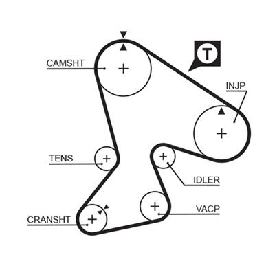 GATES 5040 Číslo výrobce: 8595-15040. EAN: 5412571002744.