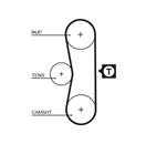 GATES 5062 PowerGrip™