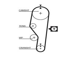 GATES 5063 PowerGrip™