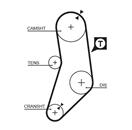 GATES 5077 PowerGrip™