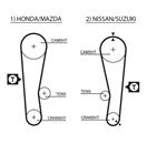 GATES 5120 PowerGrip™