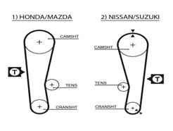 GATES 5120 PowerGrip™