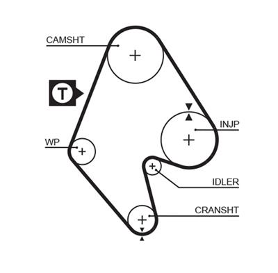 GATES 5129 Číslo výrobce: 8595-15129. EAN: 5412571004083.