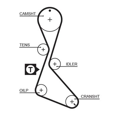 GATES K015130XS Číslo výrobce: 5130XS. EAN: 5414465976544.