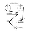 GATES 5194XS PowerGrip™