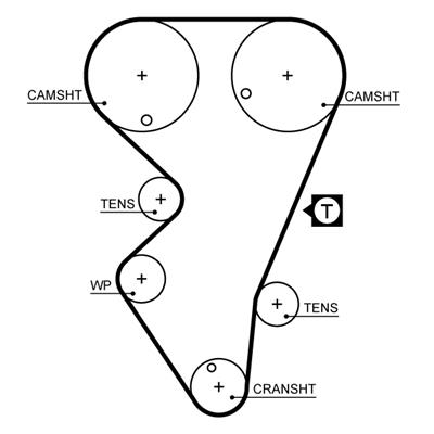 GATES 5206 Číslo výrobce: 8595-15206. EAN: 5412571006339.
