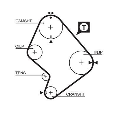 GATES K015214XS Číslo výrobce: 5214XS. EAN: 5414465976773.