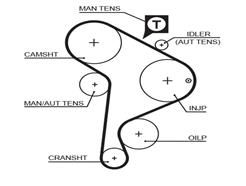 GATES 5223XS PowerGrip™