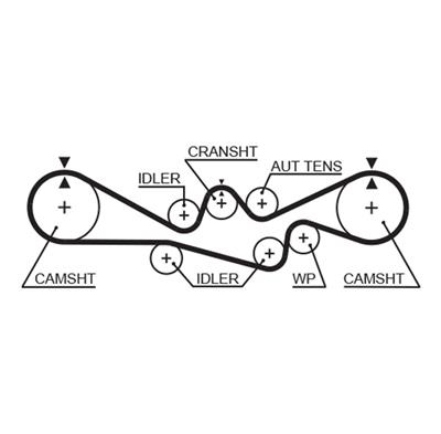GATES 5241 Číslo výrobce: 8595-15241. EAN: 5412571007329.