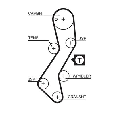 GATES 5251XS Číslo výrobce: 8597-15251. EAN: 5412571007428.