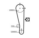 GATES 5283XS PowerGrip™