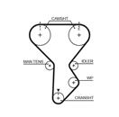 GATES 5287XS PowerGrip™