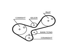 GATES 5306 PowerGrip™