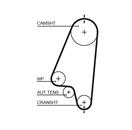 GATES 5310XS PowerGrip™