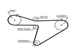 GATES 5315XS PowerGrip™