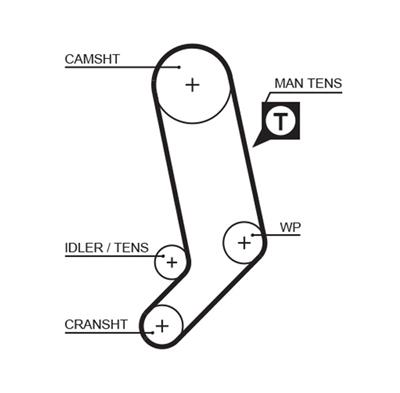 GATES 5323XS Číslo výrobce: 8597-15323. EAN: 5412571025316.