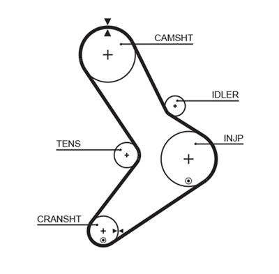 GATES K015334XS Číslo výrobce: 5334XS. EAN: 5414465977312.