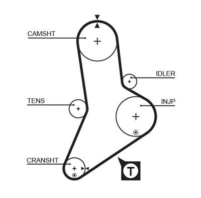 GATES 5335XS Číslo výrobce: 8597-15335. EAN: 5412571027860.