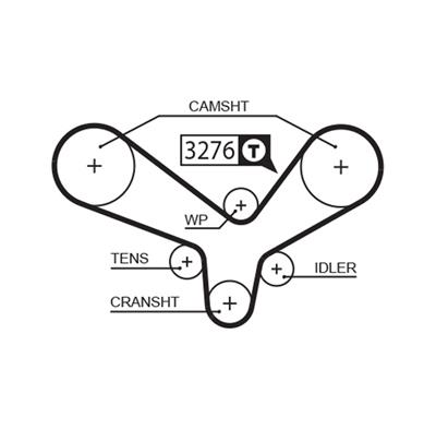 GATES KP25344XS Číslo výrobce: 5344XS. EAN: 5414465449093.