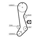 GATES 5358XS PowerGrip™